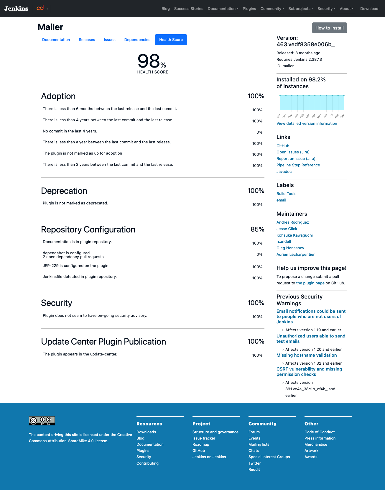 Plugin health score for Mailer